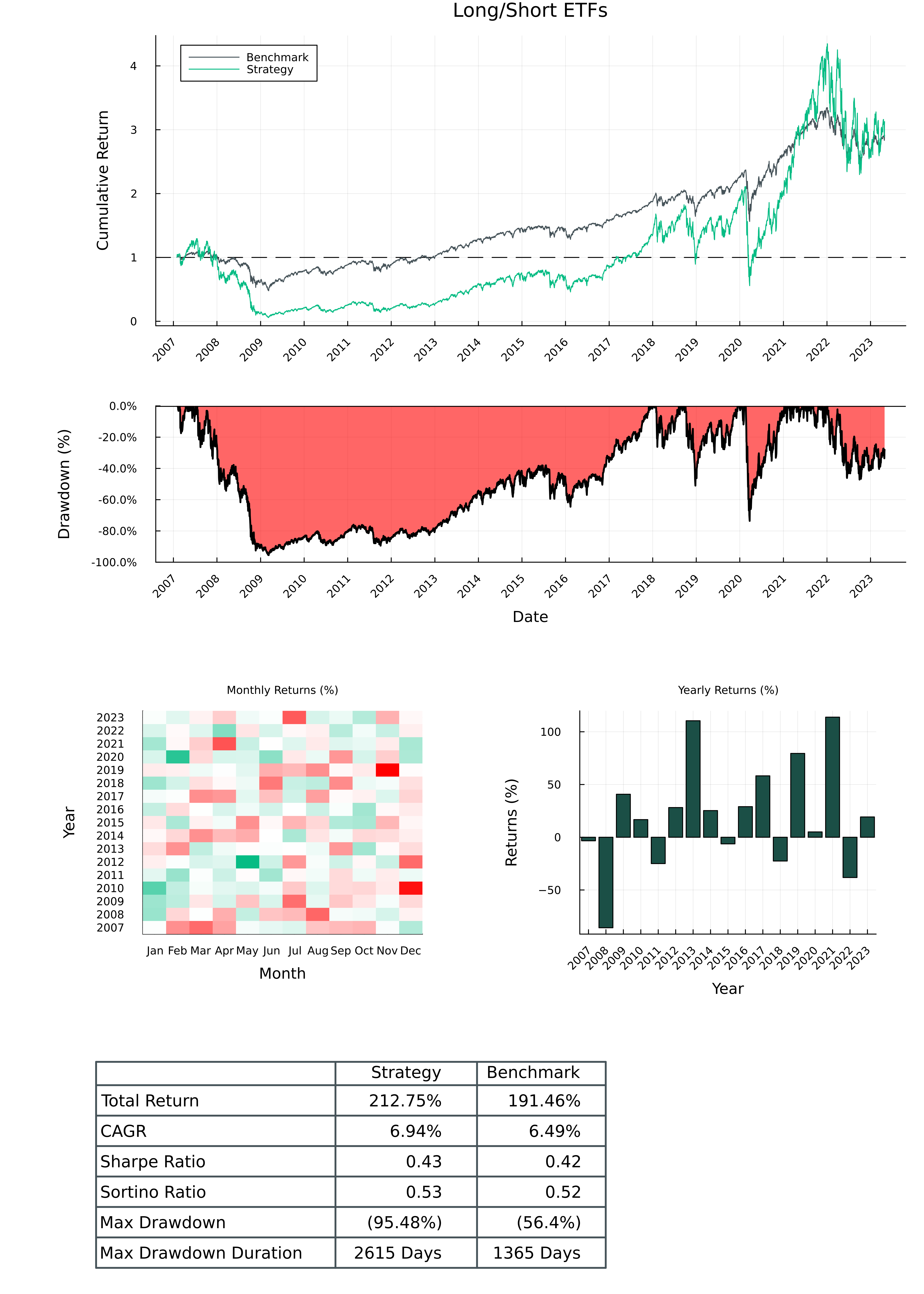 Long/Short Tearsheet